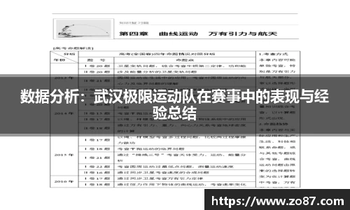 数据分析：武汉极限运动队在赛事中的表现与经验总结