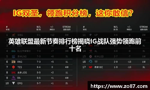 英雄联盟最新节奏排行榜揭晓IG战队强势领跑前十名